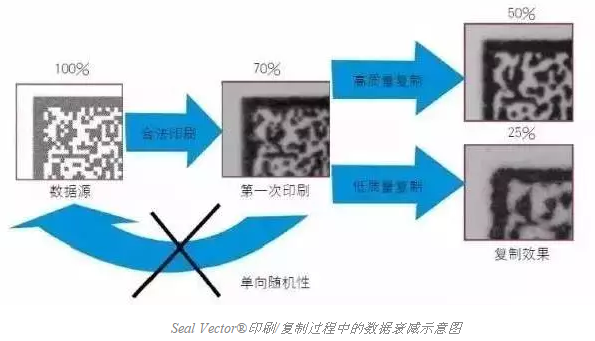 智能手機掃描已不新鮮，其實二維碼還可以這樣玩兒