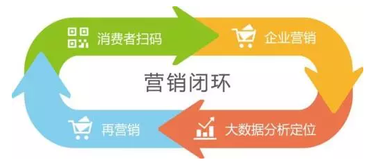 傳統(tǒng)防偽公司要被淘汰？微信“一物一碼”，移動(dòng)端下一個(gè)億萬級市場