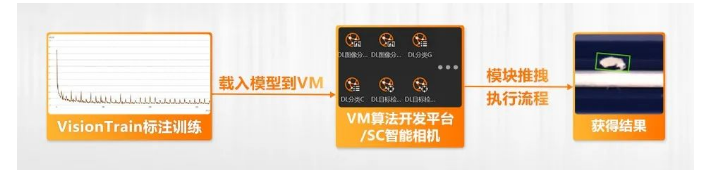 ?？禉C器人VM算法開發平臺/SC智能相機系列.png