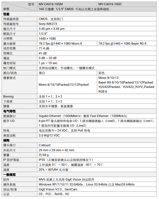 ?？礛V-CA016-10GM 160萬像素網口面陣相機參數.png